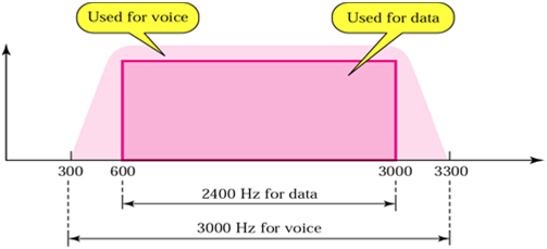 1828_What do you mean by Modems.png